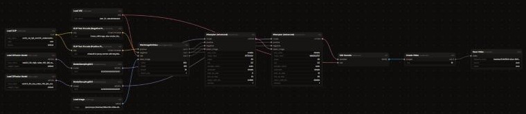 The exact node graph that made a video
