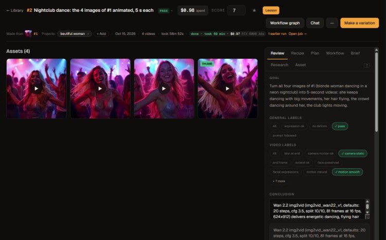 A batch page: four generated videos, $0.98 spent, with review labels and the agent's conclusion